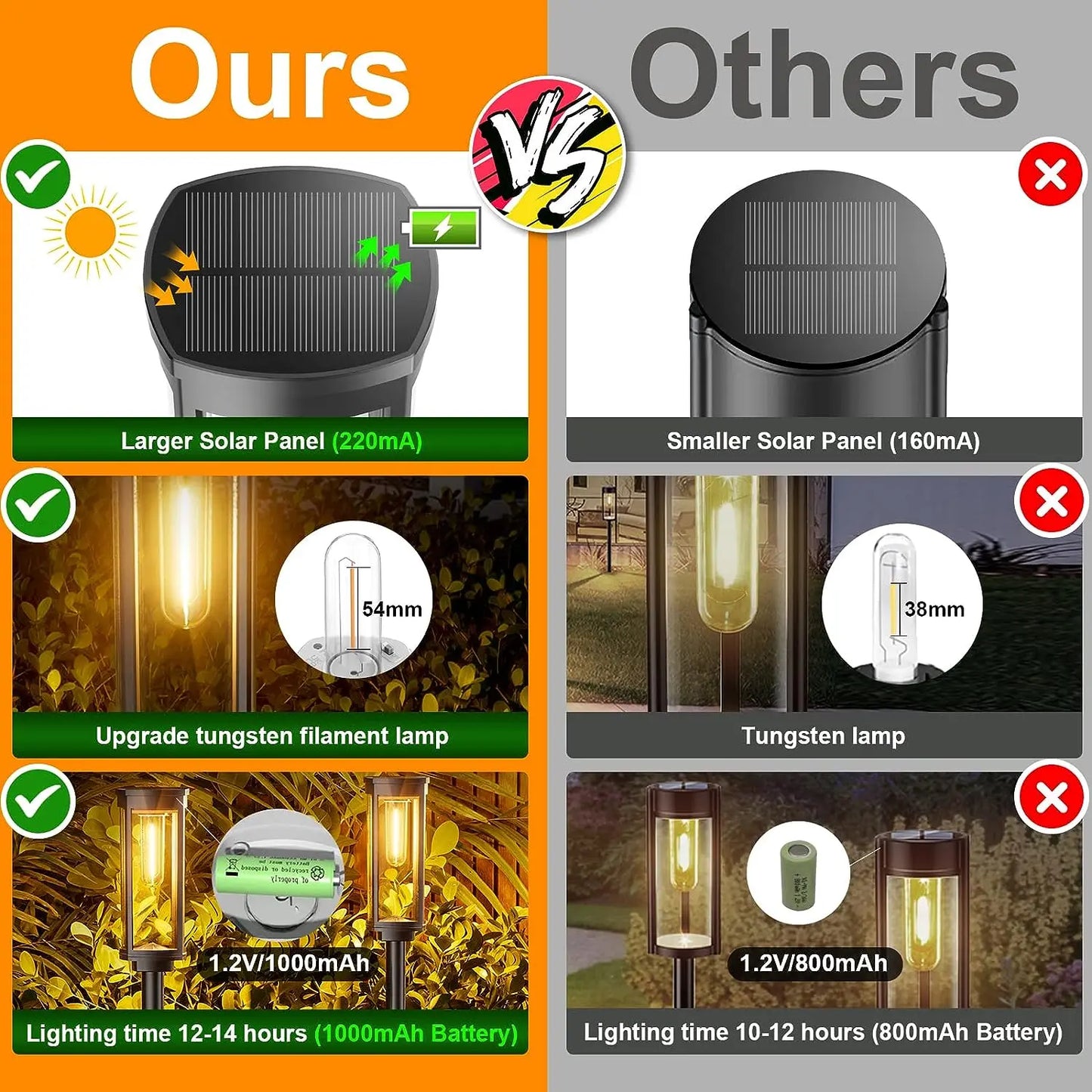 Solar Powered Torch Light (Set of 2)