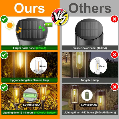 Solar Powered Torch Light (Set of 2)